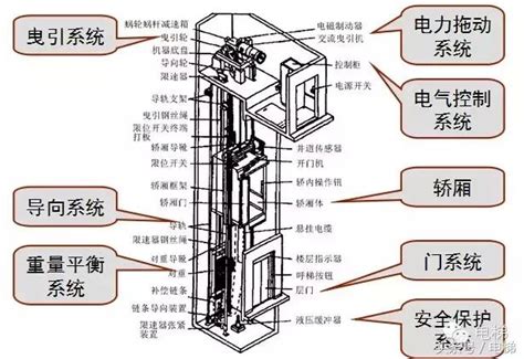 上海风水 電梯內部構造